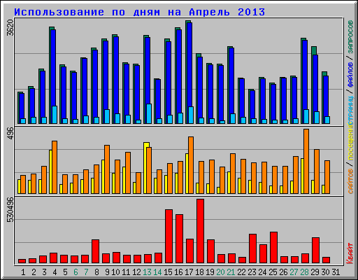 ������������� �� ���� �� ������ 2013