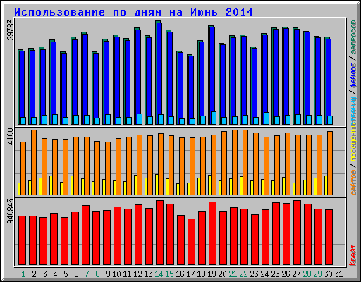 ������������� �� ���� �� ���� 2014