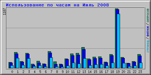      2008