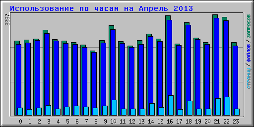 ������������� �� ����� �� ������ 2013