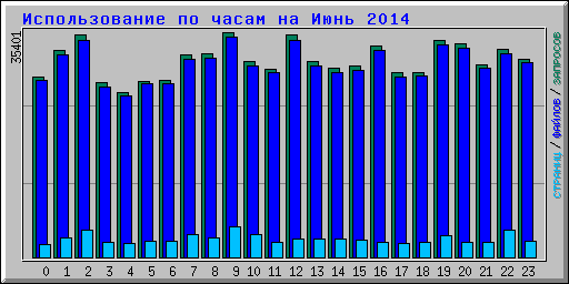 ������������� �� ����� �� ���� 2014