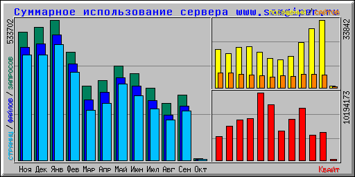    www.samgiper.ru